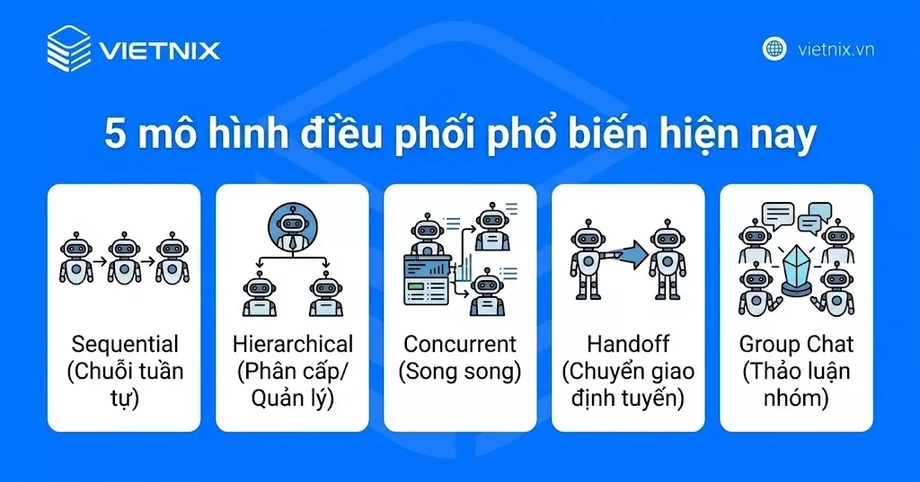5 mô hình điều phối phổ biến hiện nay