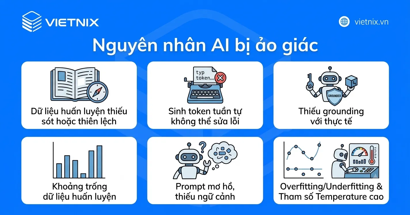 AI Hallucination là gì? Nguyên nhân và cách phòng tránh ảo giác AI 14 Tại sao AI bị ảo giác