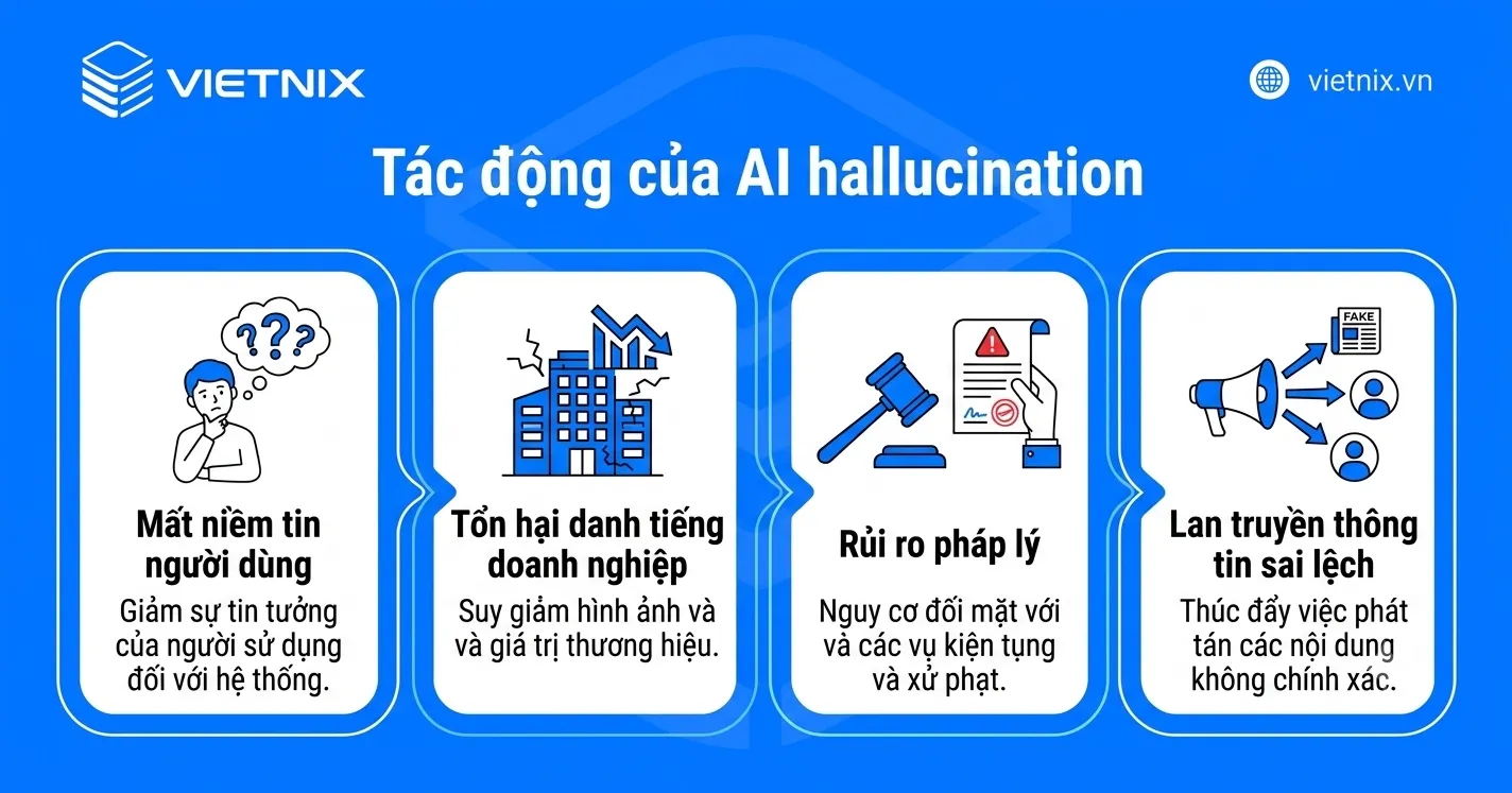 AI Hallucination là gì? Nguyên nhân và cách phòng tránh ảo giác AI 17 Tác động của AI hallucination