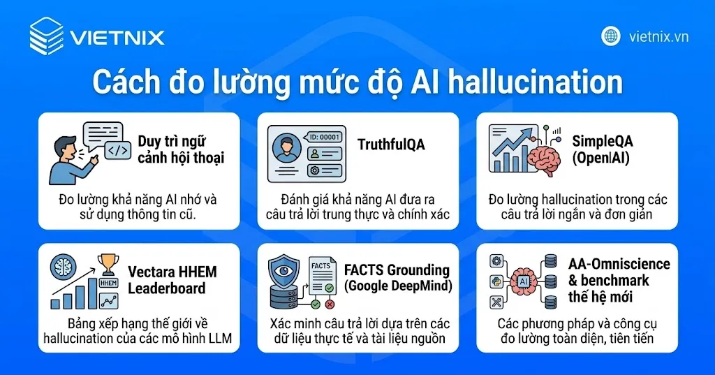 AI Hallucination là gì? Nguyên nhân và cách giảm thiểu ảo giác AI 21 Cách đo lường mức độ AI hallucination