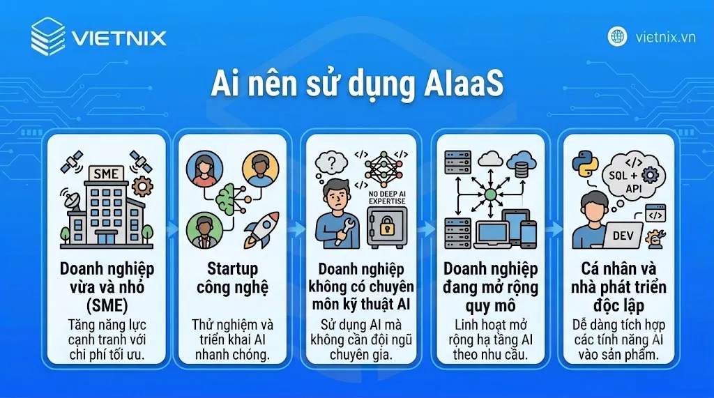AIaaS là gì? Tìm hiểu mô hình trí tuệ dưới dạng dịch vụ 17 Ai nên sử dụng AIaaS