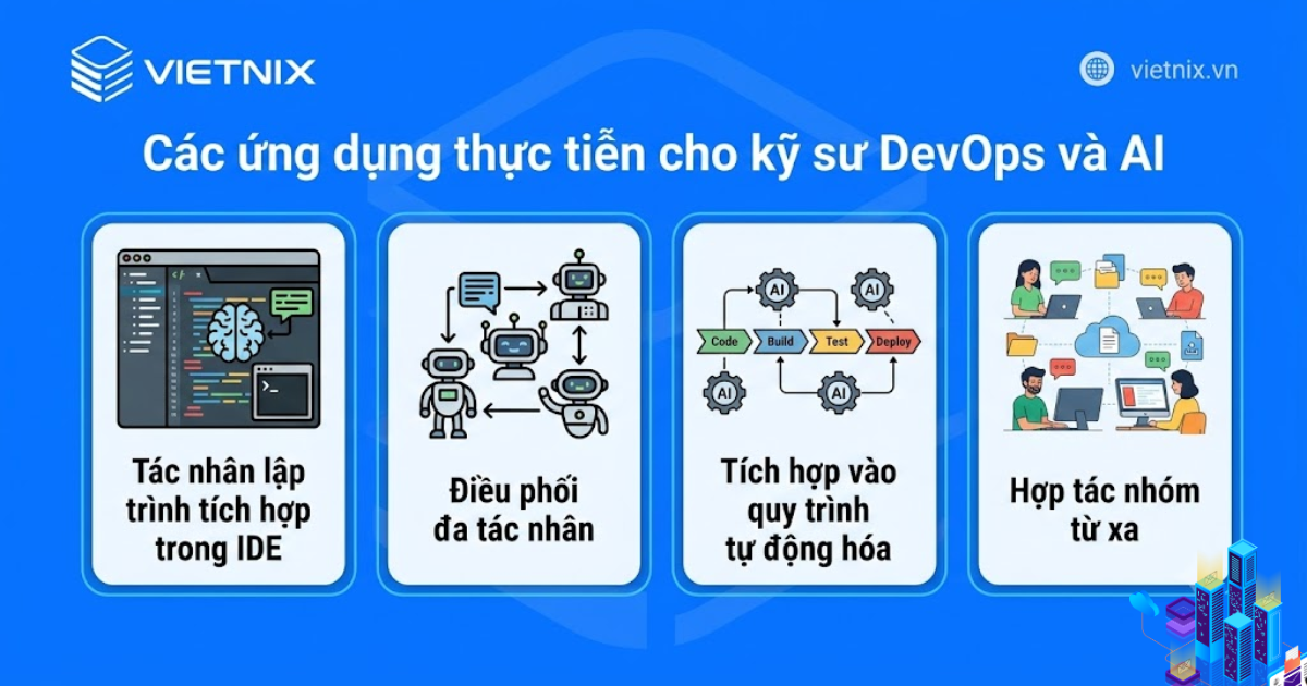 OpenClaw ACP là gì? Giải pháp CLI kết nối AI Agents với IDE 19 Các ứng dụng thực tiễn cho kỹ sư DevOps và AI