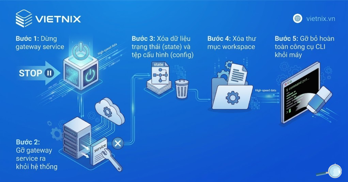 Hướng dẫn gỡ cài đặt OpenClaw hoàn toàn khỏi máy tính, nhanh chóng 13 Cách gỡ cài đặt OpenClaw hoàn toàn khỏi máy tính bằng phương pháp thủ công