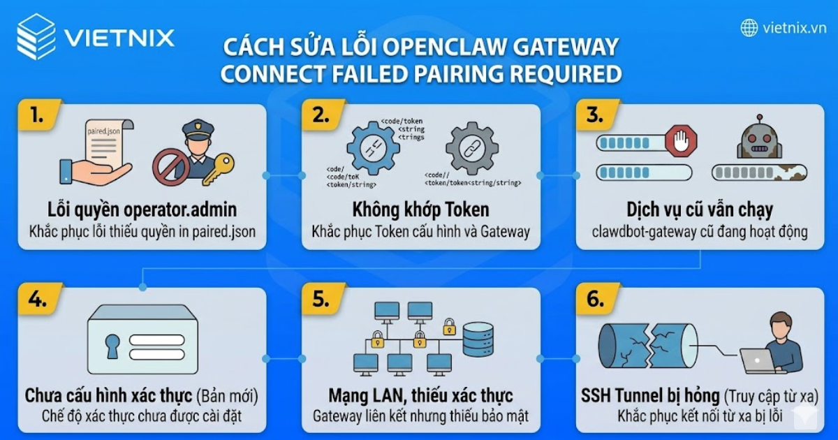 Cách sửa lỗi OpenClaw Gateway connect failed pairing required nhanh chóng 13 Cách sửa lỗi OpenClaw Gateway connect failed pairing required