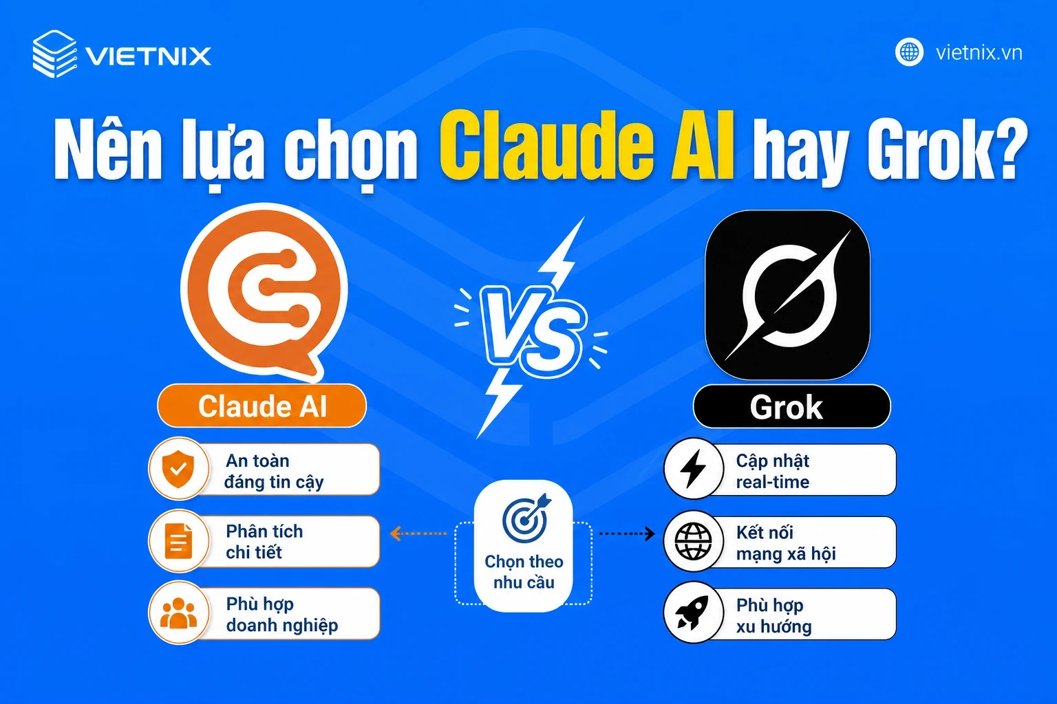 So sánh Claude AI vs Grok: Hướng dẫn chọn công cụ AI phù hợp 21 Nên lựa chọn Claude AI hay Grok?