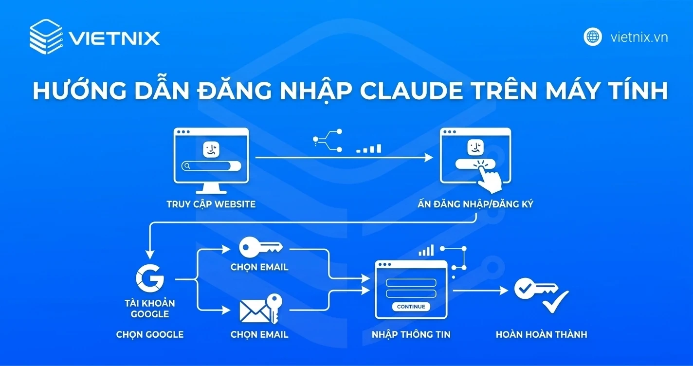 Claude Sonnet 4.6 là gì? Cách sử dụng mô hình Claude Sonnet 4.6 hiệu quả 24 Hướng dẫn đăng nhập Claude trên máy tính