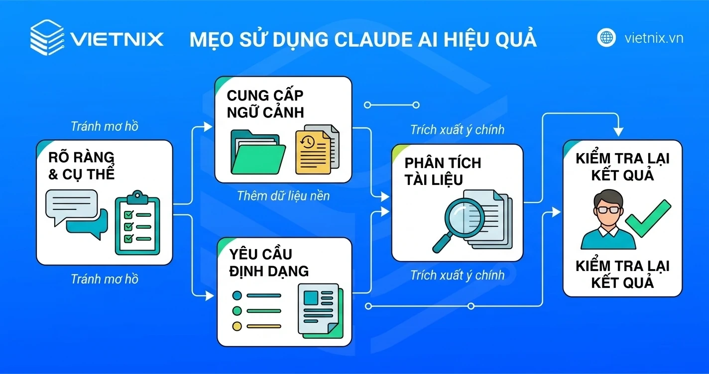 Mẹo sử dụng Claude AI