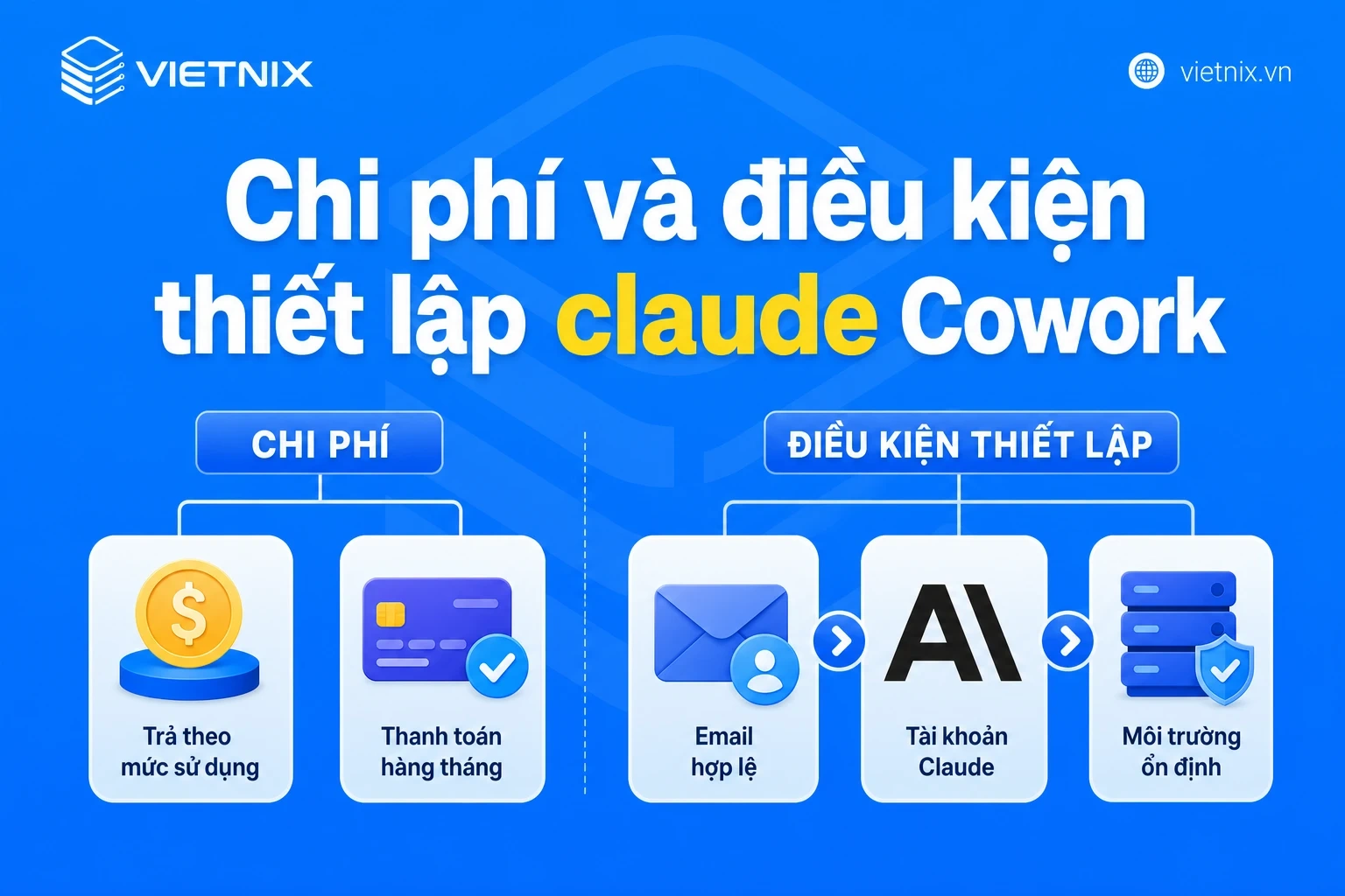 Chi phí và điều kiện thiết lập Claude Cowork