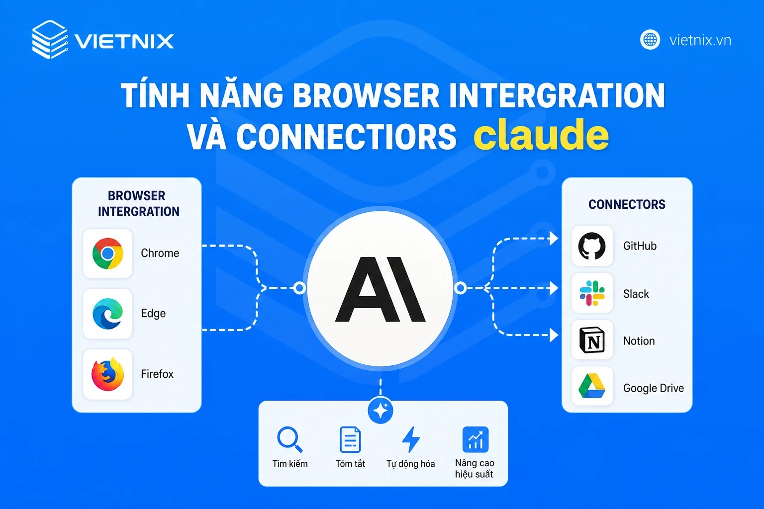 Tính năng Browser Intergration và Connectiors