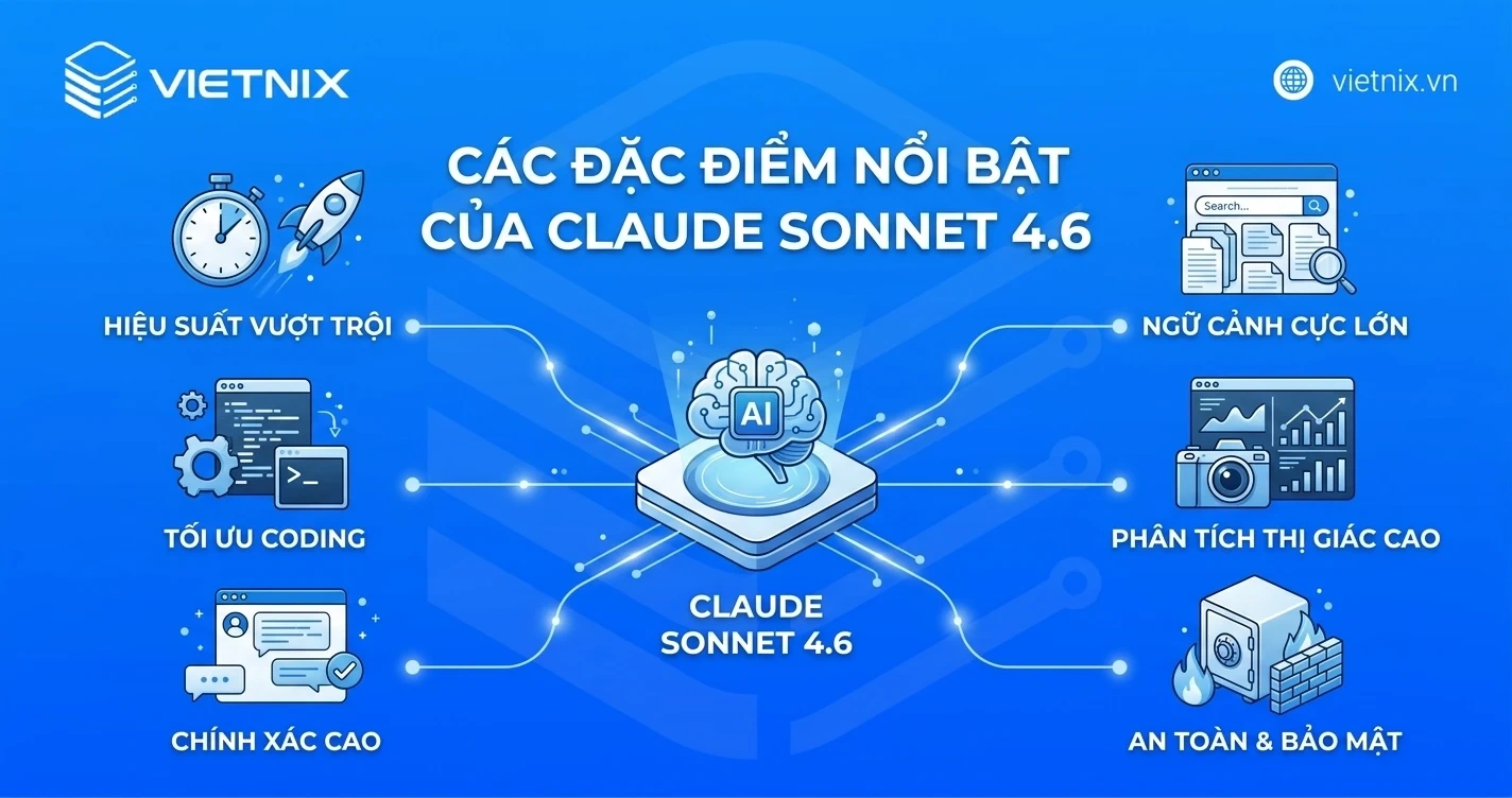 Claude Sonnet 4.6 là gì? Cách sử dụng mô hình Claude Sonnet 4.6 hiệu quả 18 Các đặc điểm nổi bật của Claude Sonnet 4.6