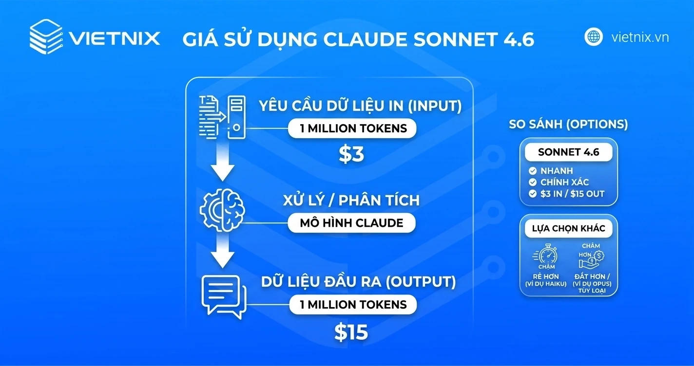 Claude Sonnet 4.6 là gì? Cách sử dụng mô hình Claude Sonnet 4.6 hiệu quả 20 Giá sử dụng Claude Sonnet 4.6