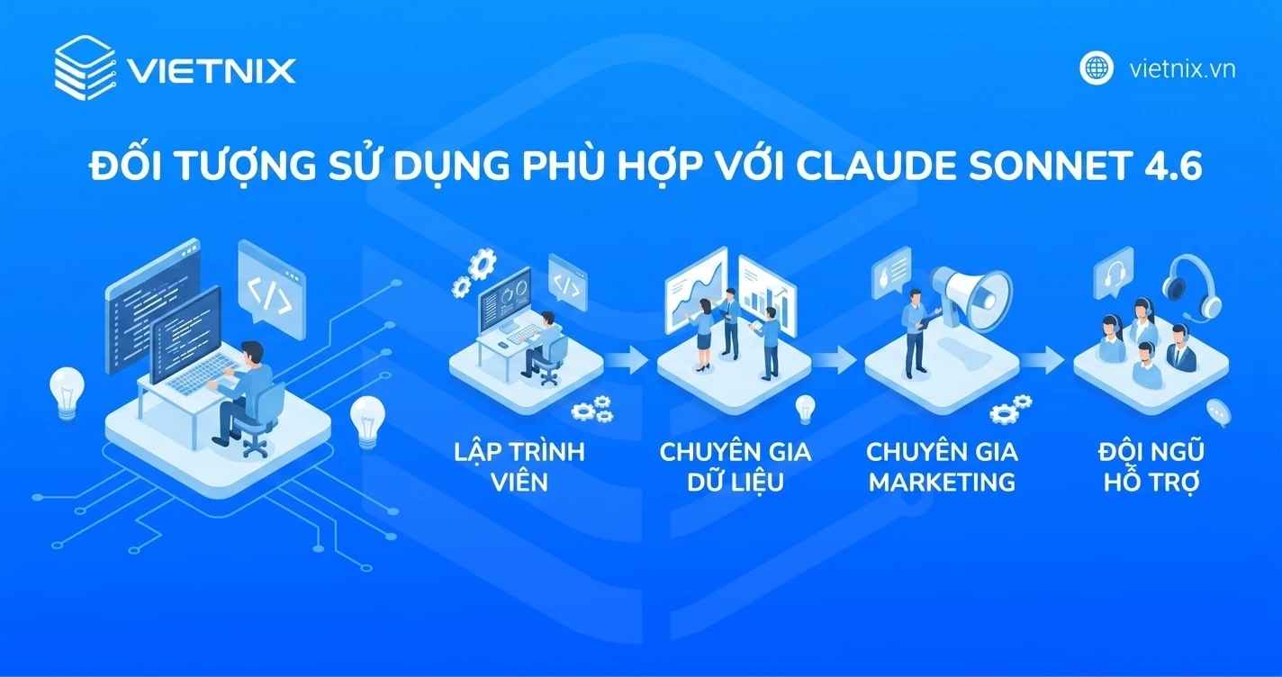 Claude Sonnet 4.6 là gì? Cách sử dụng mô hình Claude Sonnet 4.6 hiệu quả 19 Đối tượng sử dụng phù hợp với Claude Sonnet 4.6