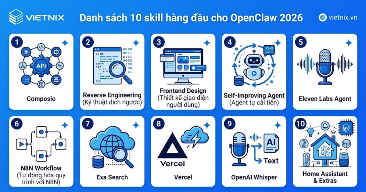 OpenClaw Skill là gì?10 Skill tốt nhất hiện nay và cách sử dụng OpenClaw Skill hiệu quả 29 10 Skill hàng đầu cho OpenClaw được sử dụng phổ biến hiện nay