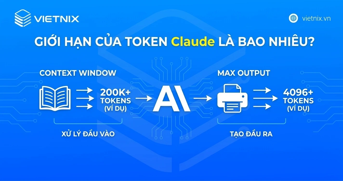 Token Claude là gì? Cách tối ưu chi phí Token Claude hiệu quả 10 Giới hạn token Claude