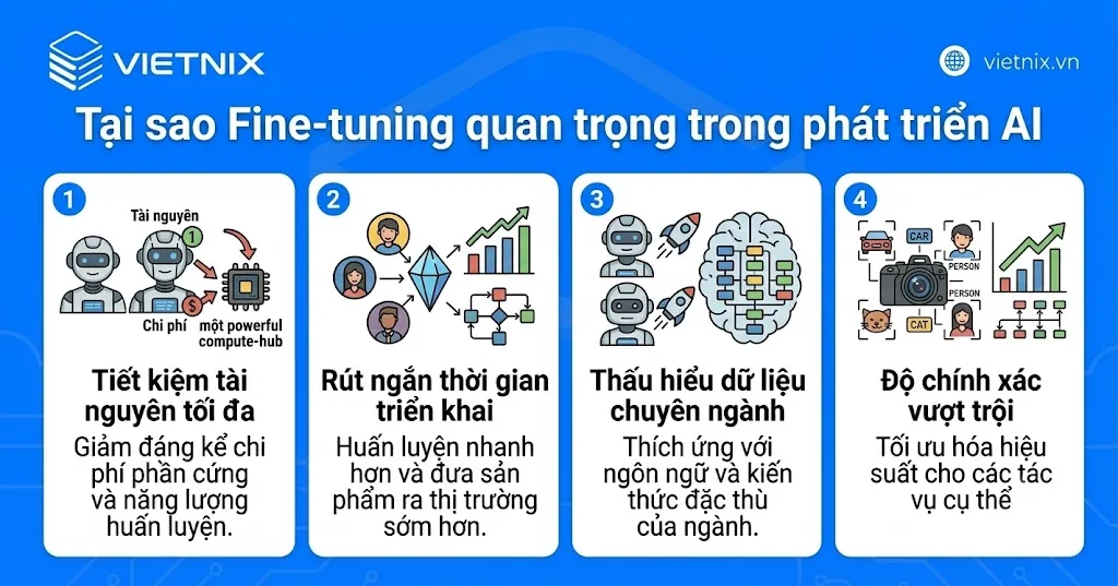 Tại sao Fine-tuning quan trọng trong phát triển AI