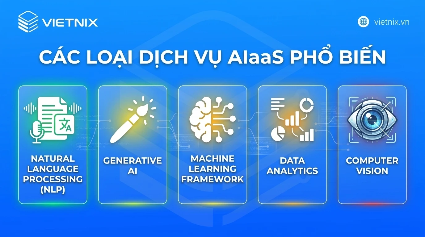 AIaaS là gì? Tìm hiểu mô hình trí tuệ dưới dạng dịch vụ 16 Các loại dịch vụ AIaaS phổ biến