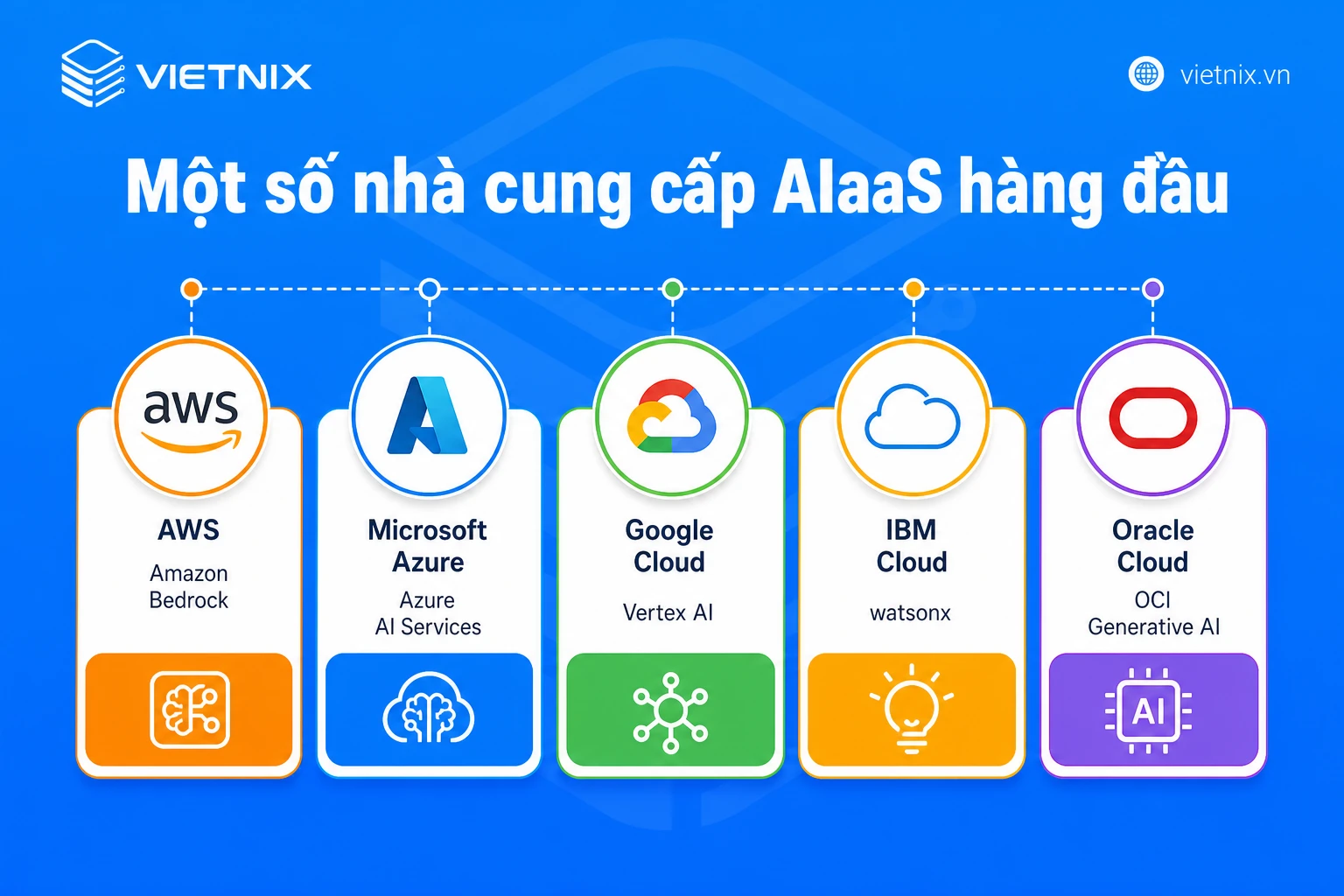 AIaaS là gì? Tìm hiểu mô hình trí tuệ dưới dạng dịch vụ 18 Top các nhà cung cấp AIaaS hàng đầu hiện nay