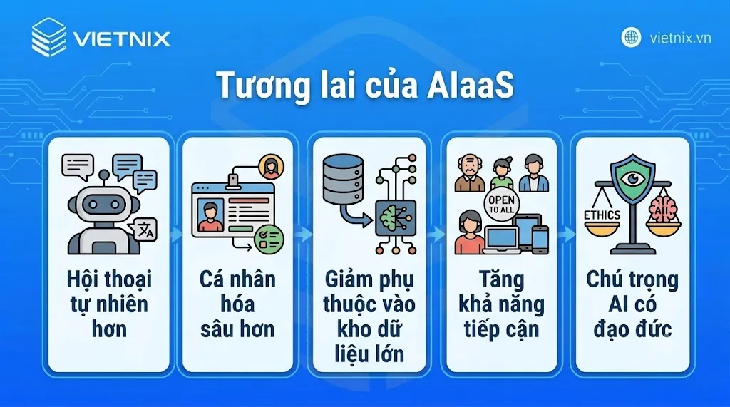 AIaaS là gì? Tìm hiểu mô hình trí tuệ dưới dạng dịch vụ 19 Tương lai của AIaaS
