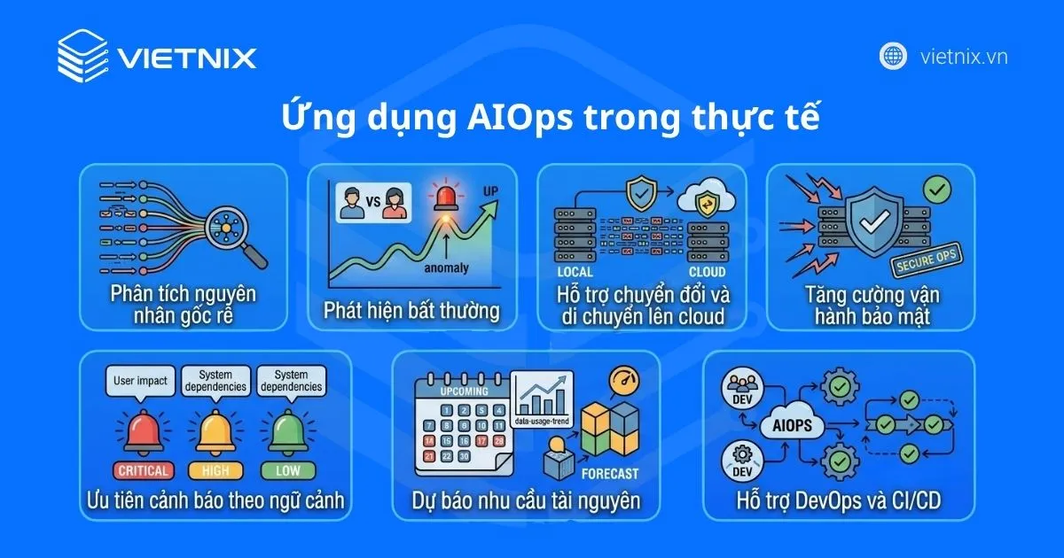 AIOps là gì? Ứng dụng trí tuệ nhân tạo cho vận hành CNTT cho người mới 17 Các trường hợp ứng dụng AIOps trong thực tế