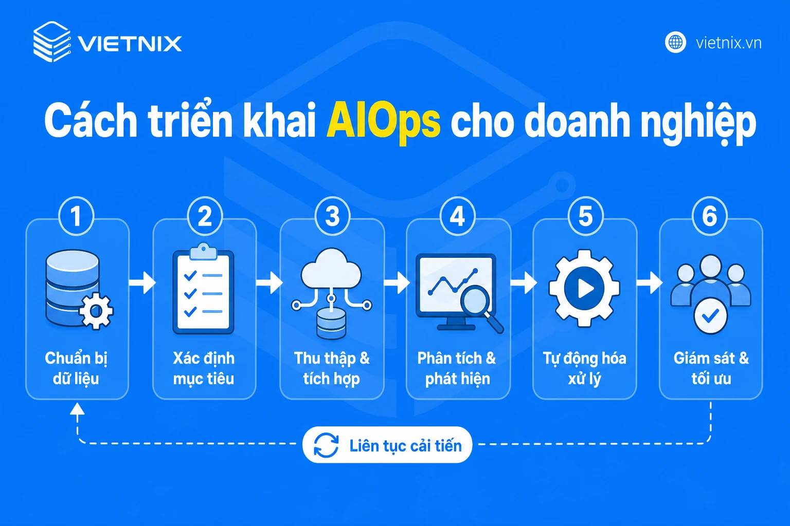 AIOps là gì? Ứng dụng trí tuệ nhân tạo cho vận hành CNTT cho người mới 18 Cách triển khai AIOps cho doanh nghiệp