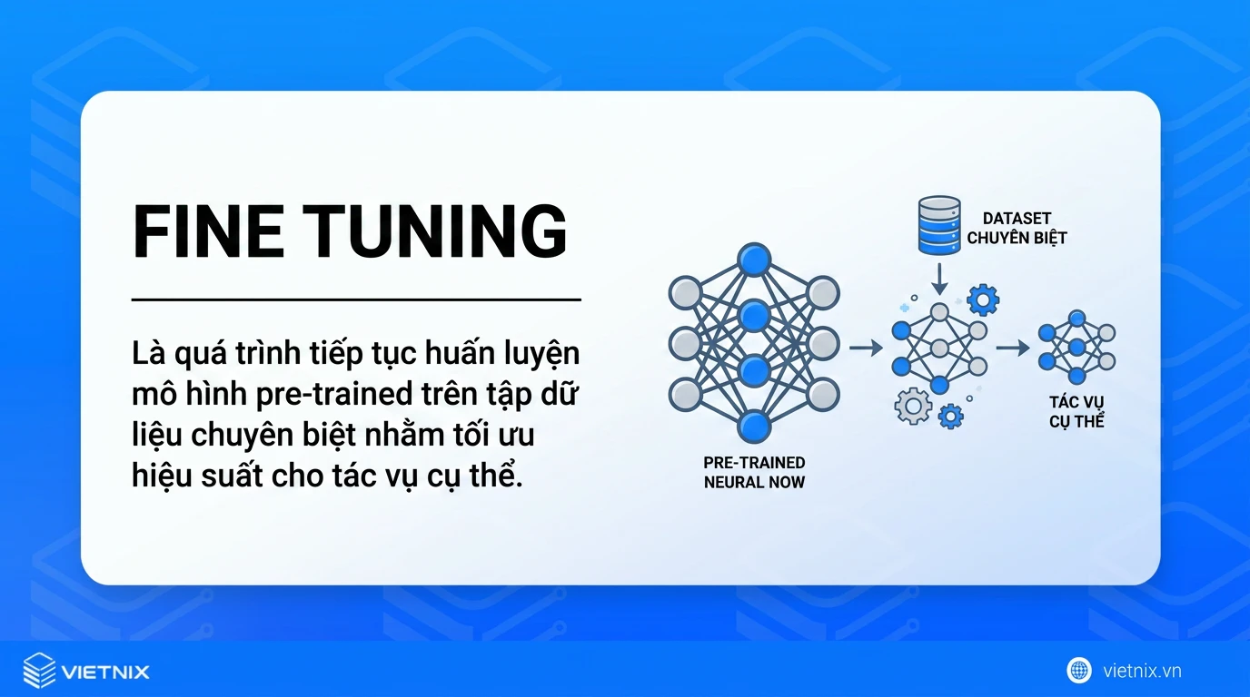 Khái niệm Fine tuning là gì
