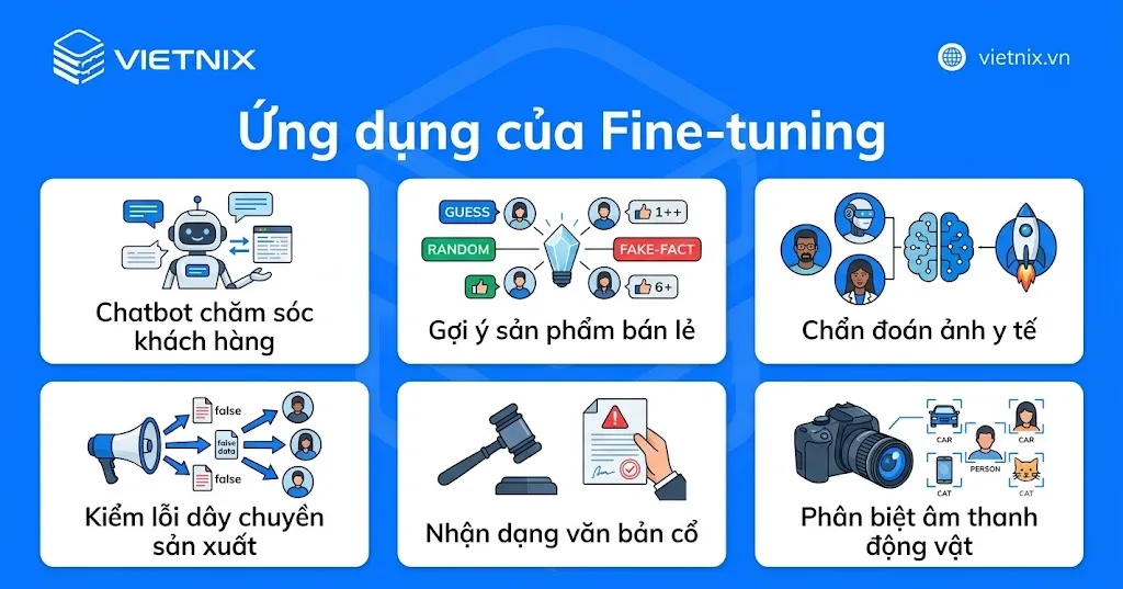 Ứng dụng của Fine-tuning