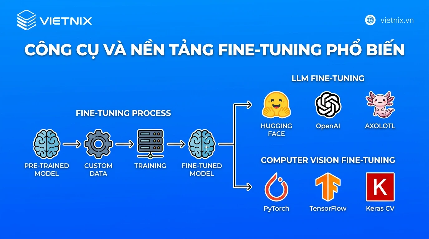 Công cụ và nền tảng Fine-tuning phổ biến