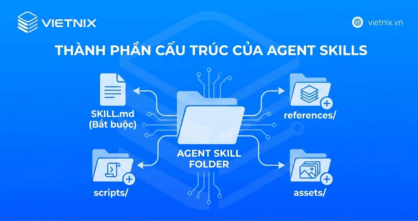 Agent Skills là gì? Kiến thức tổng quan cho người mới bắt đầu 28 Cấu trúc của một Agent Skill chuẩn