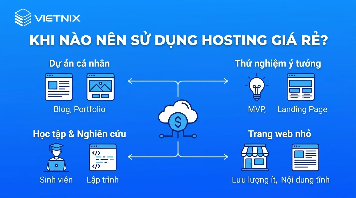 Hosting giá rẻ có tốt không? Cách lựa chọn hosting tối ưu chi phí trong dài hạn 23 Trường hợp nên sử dụng hosting giá rẻ