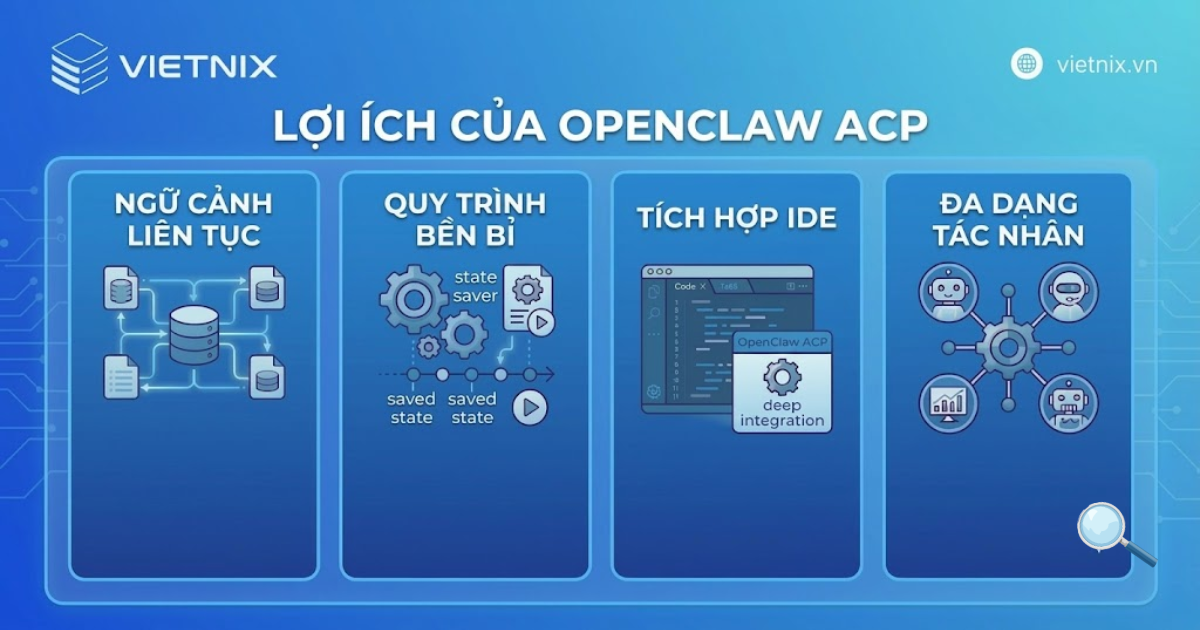 OpenClaw ACP là gì? Giải pháp CLI kết nối AI Agents với IDE 17 Lợi ích của OpenClaw ACP là gì