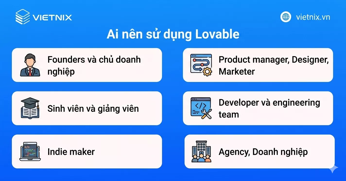 Ai nên sử dụng Lovable