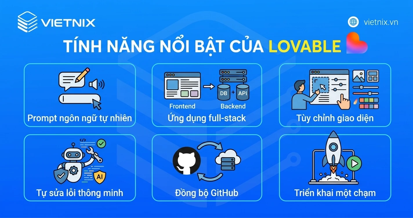Tính năng nổi bật của Lovable