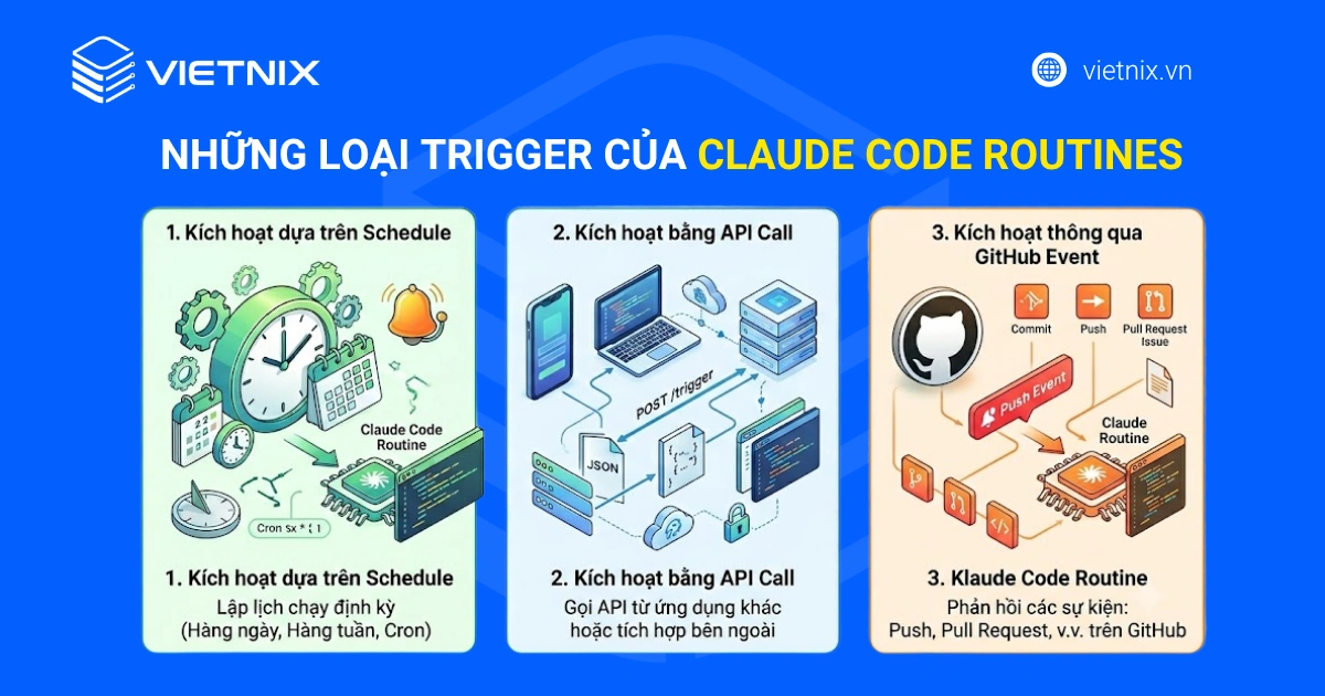 Claude Code Routines là gì? Tổng quan về tính năng tự động hoa Claude Code Routines 14 Những loại trigger của Claude Code Routines