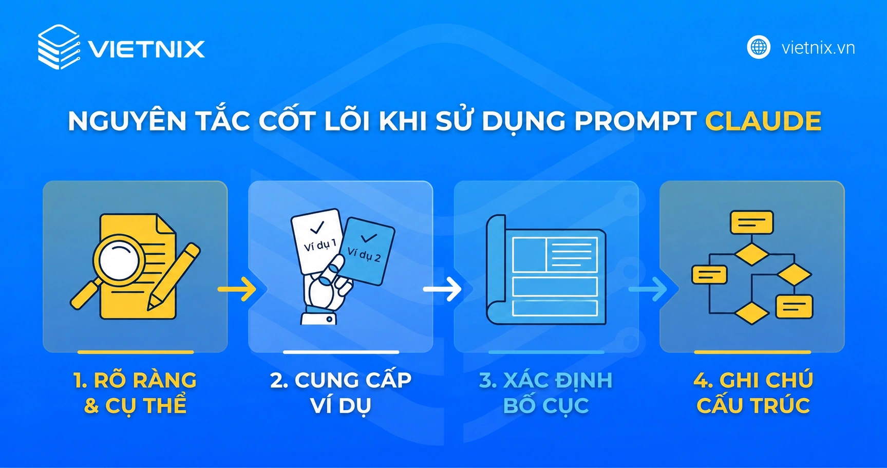 Top 12 kỹ thuật tối ưu prompt Claude hiệu quả của Anthropic 12 Nguyên tắc cốt lõi khi sử dụng prompt Claude