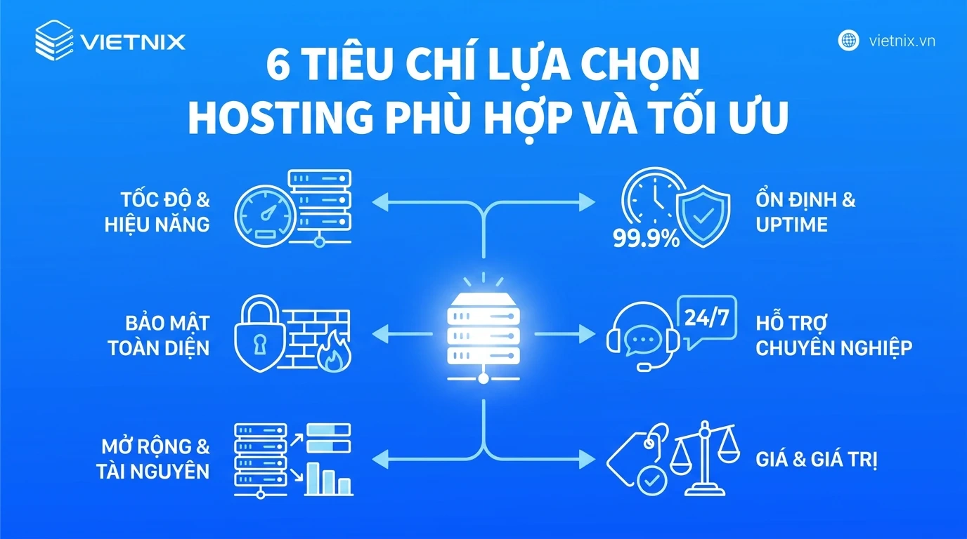 Hosting giá rẻ có tốt không? Cách lựa chọn hosting tối ưu chi phí trong dài hạn 35 Tiêu chí lựa chọn hosting tối ưu theo nhu cầu