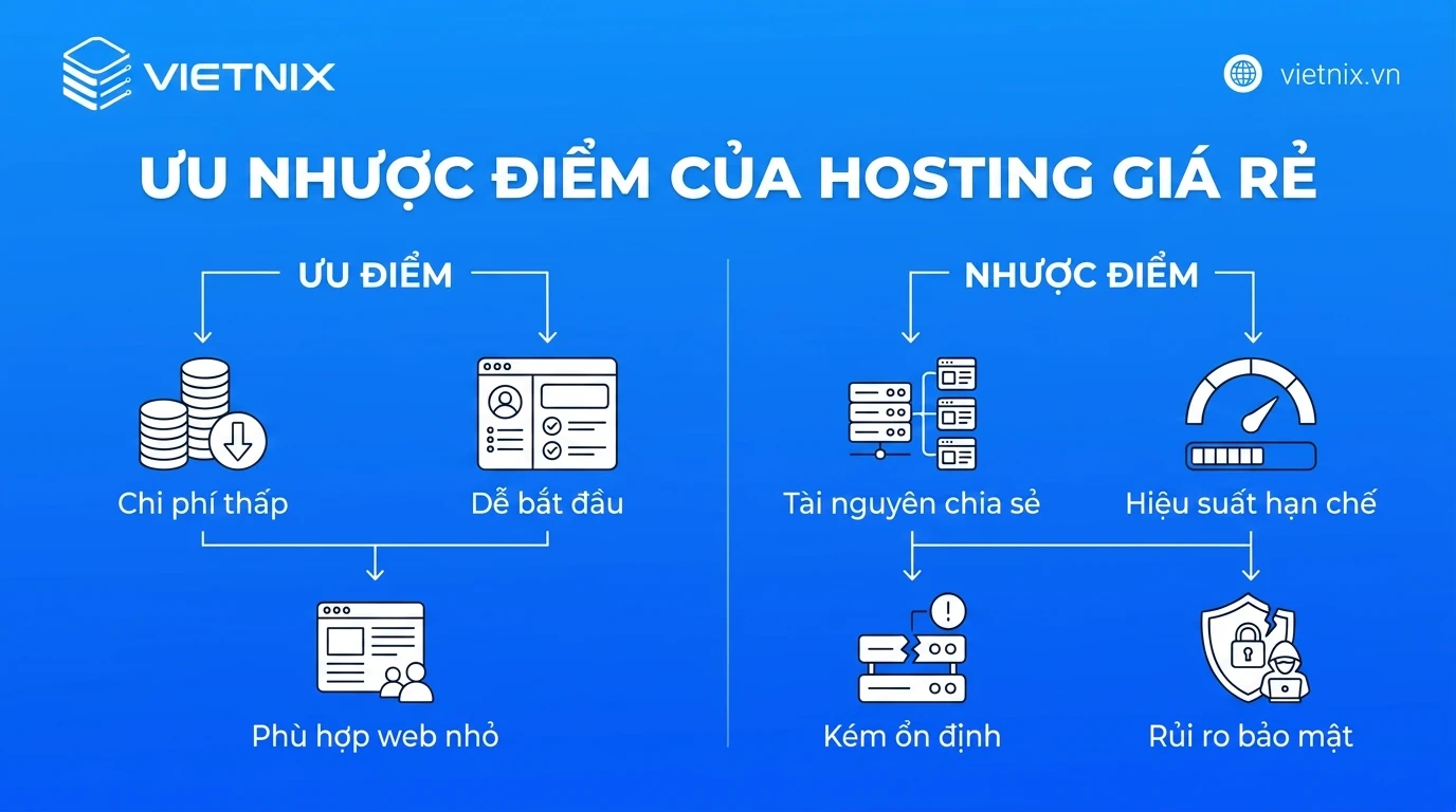 Hosting giá rẻ có tốt không? Cách lựa chọn hosting tối ưu chi phí trong dài hạn 33 Ưu nhược điểm của hosting giá rẻ