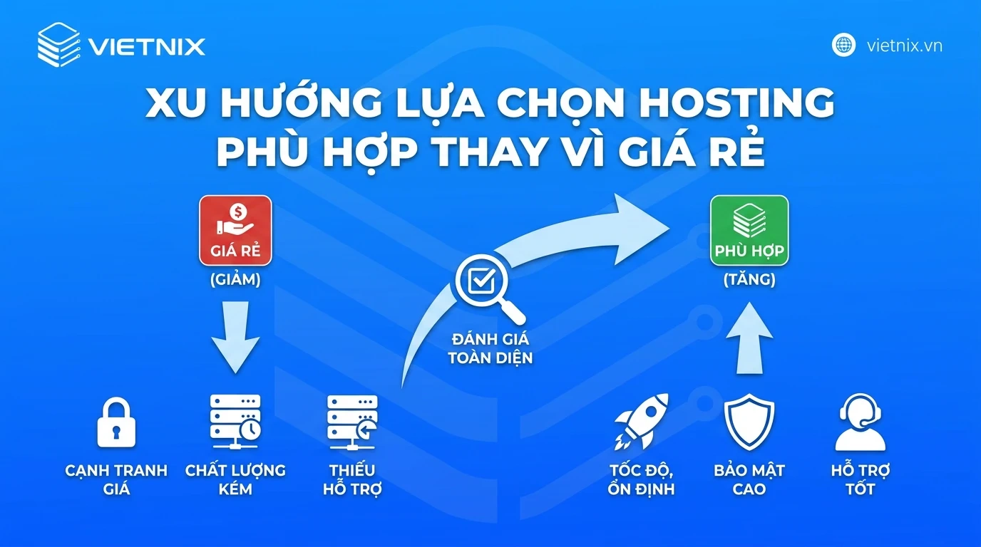 Hosting giá rẻ có tốt không? Cách lựa chọn hosting tối ưu chi phí trong dài hạn 36 Xu hướng lựa chọn hosting phù hợp thay vì giá rẻ
