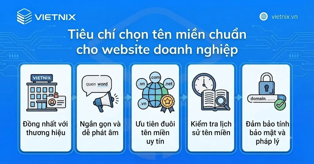 Cách mua hosting và tên miền uy tín, chất lượng cho người mới 25 Tiêu chí chọn tên miền chuẩn cho website doanh nghiệp