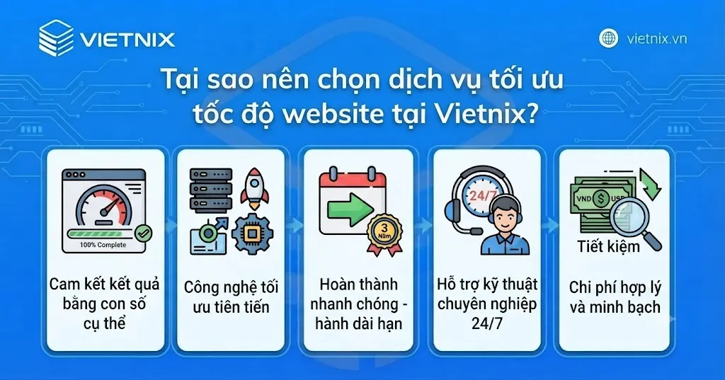 Dịch Vụ Tối Ưu Tốc Độ Website WordPress Vietnix 2 toi uu toc do web
