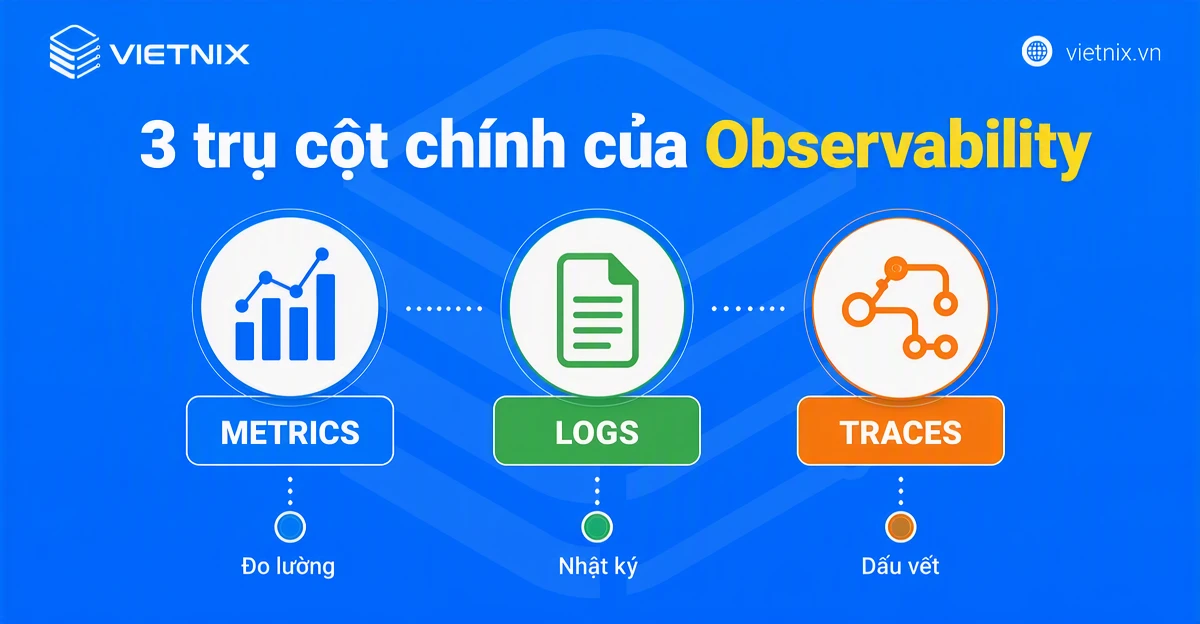 3 trụ cột chính của Observability
