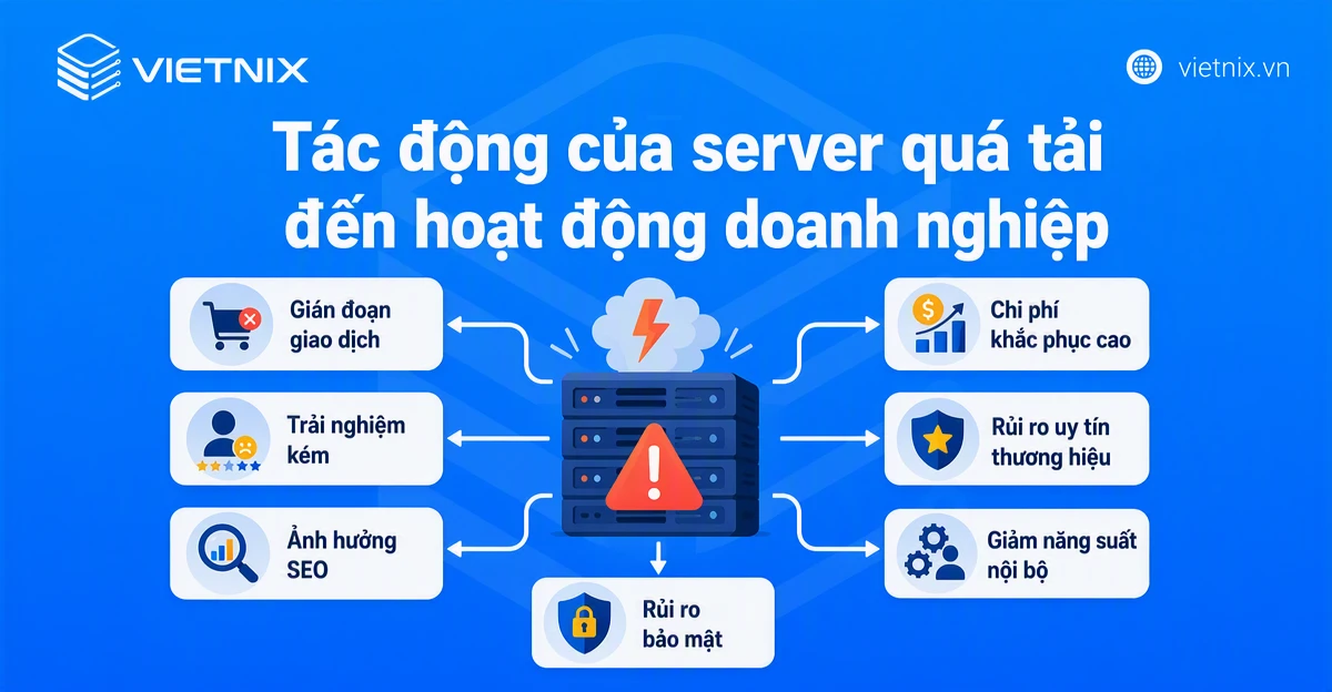 Server quá tải: Nguyên nhân và cách khắc phục nhanh cho doanhnghiệp 19 Tác động của server quá tải đến hoạt động doanh nghiệp