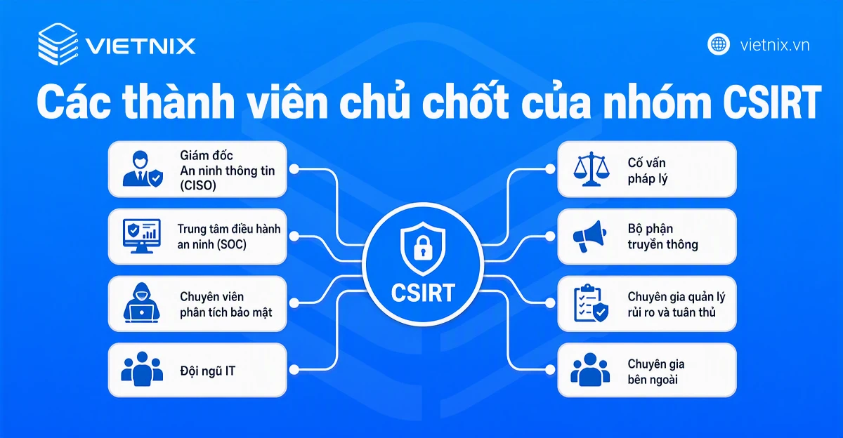 Các thành viên chủ chốt của nhóm CSIRT