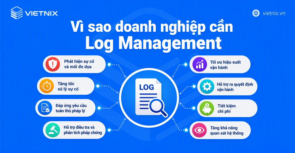 Vì sao doanh nghiệp cần Log Management