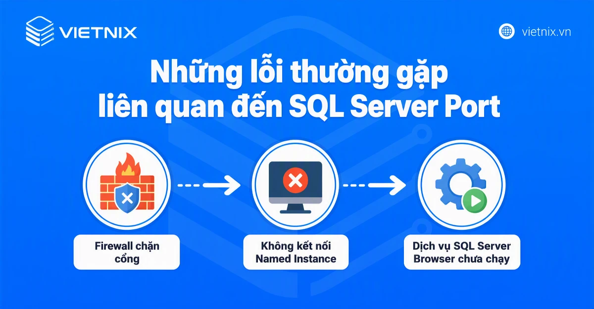 Những lỗi thường gặp liên quan đến SQL Server Port