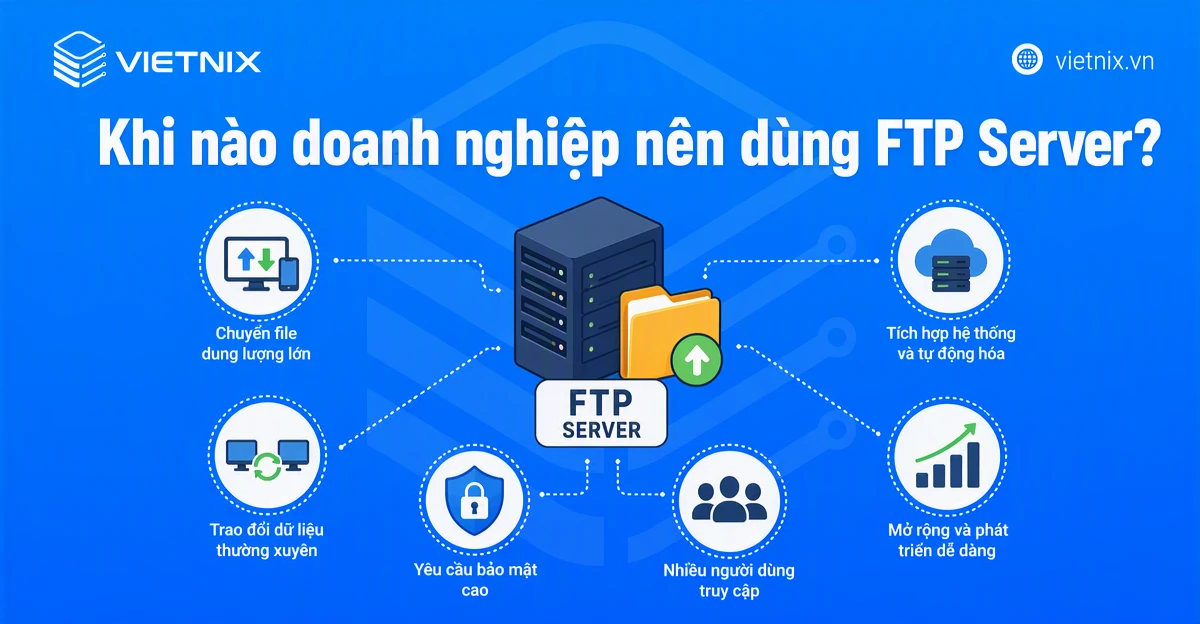 Khi nào doanh nghiệp nên dùng FTP Server?