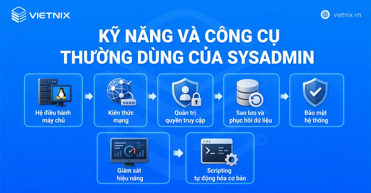 SysAdmin vs DevOps: So sánh điểm khác biệt, nên chọn vị trí nào? 20 Kỹ năng và công cụ thường dùng của SysAdmin
