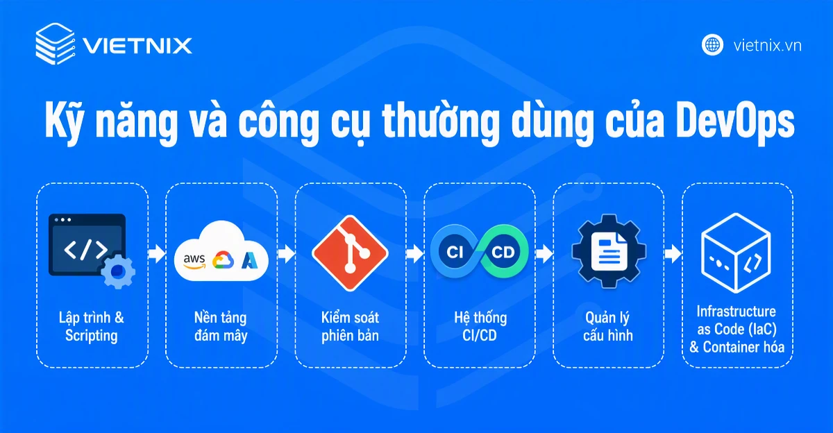 SysAdmin vs DevOps: So sánh điểm khác biệt, nên chọn vị trí nào? 21 Kỹ năng và công cụ thường dùng của DevOps