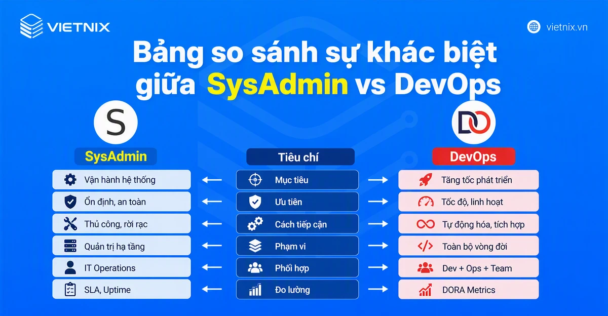 SysAdmin vs DevOps: So sánh điểm khác biệt, nên chọn vị trí nào? 19 Bảng so sánh sự khác biệt giữa SysAdmin vs DevOps