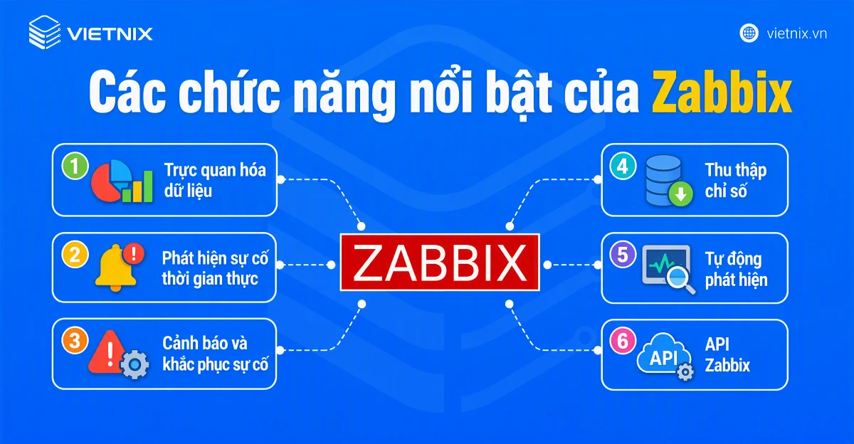 Các chức năng nổi bật của Zabbix