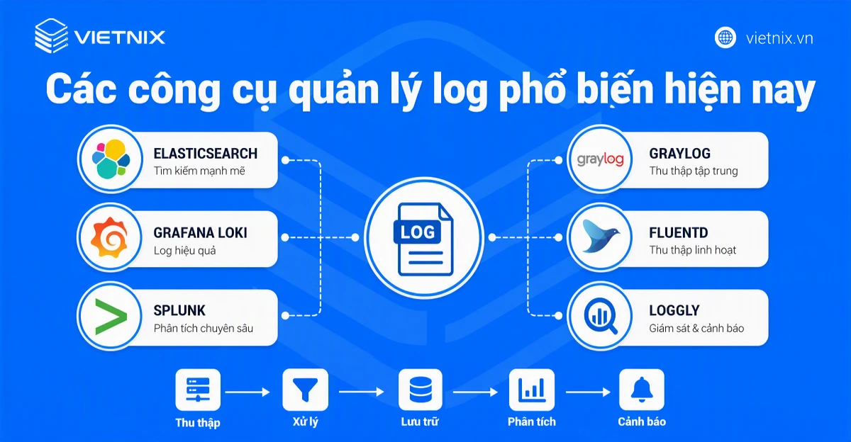 Các công cụ quản lý log phổ biến hiện nay